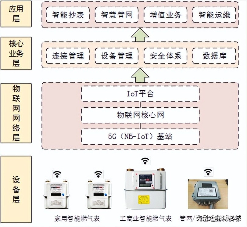 aiot之电子价签方案浅析,aiot智能办公解决方案