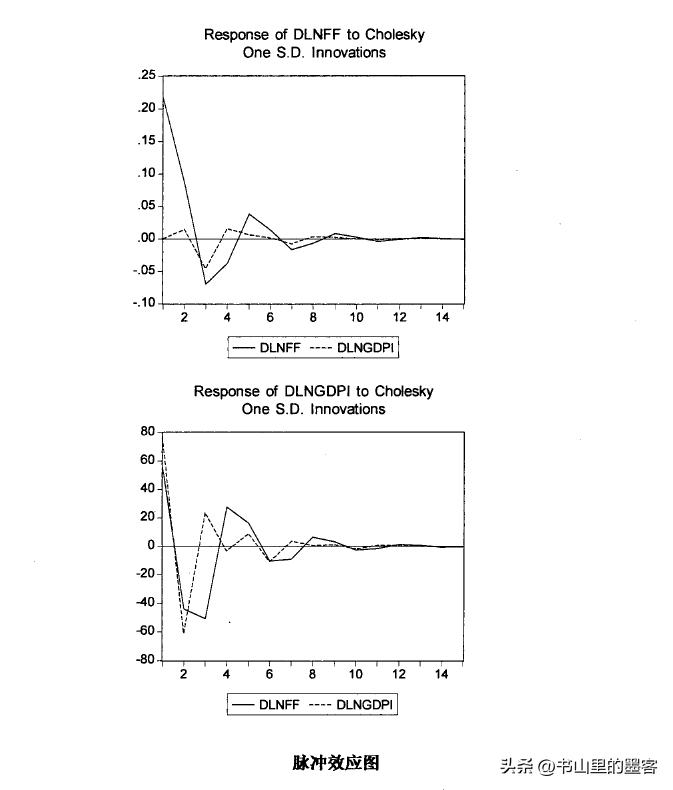 美国采取负利率政策吗,1998年美国利率政策