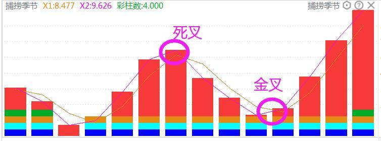 三板斧选股绝密技巧,股市买卖点实战技巧