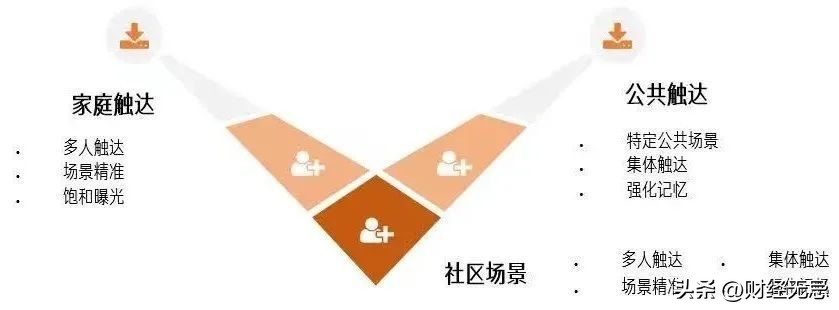 梯媒“双雄争霸”，Ta靠什么胜出