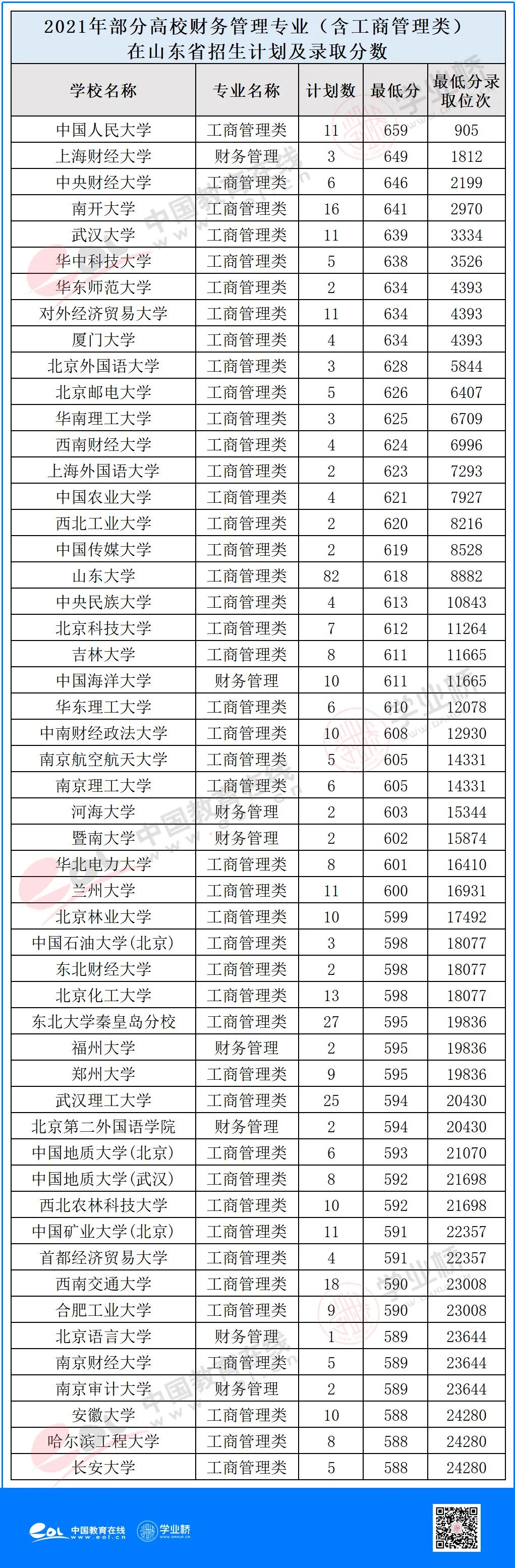 专业财务管理,财务管理专业方向