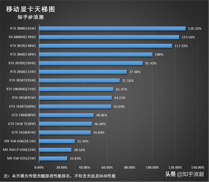 redmig2021游戏本和联想y7000,尺寸高而便宜又好的游戏本推荐