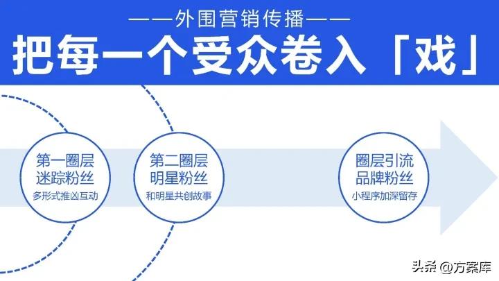2021蒙牛x《一起推理吧》节目营销传播策划案