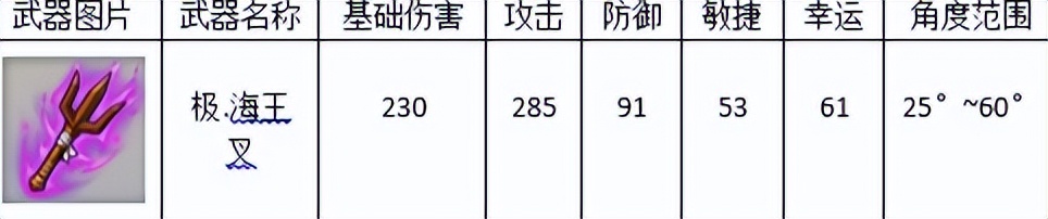弹弹堂大冒险五大神器排行,弹弹堂大冒险训练大师