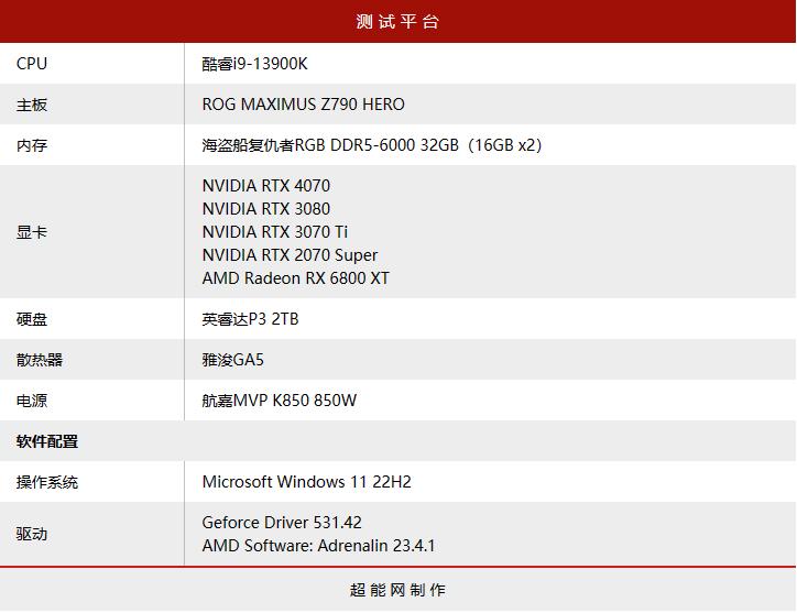 geforcertx4070ti是什么档次,geforcertx4070显卡怎么样