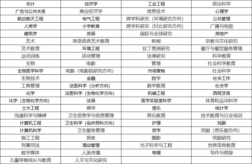 美国佛罗里达国际大学留学,美国留学的大学名单