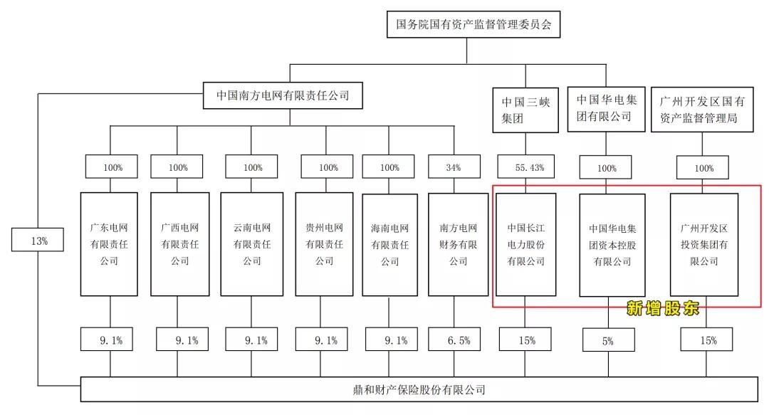 2021年财险公司保费收入排名,五大上市险企保费下滑