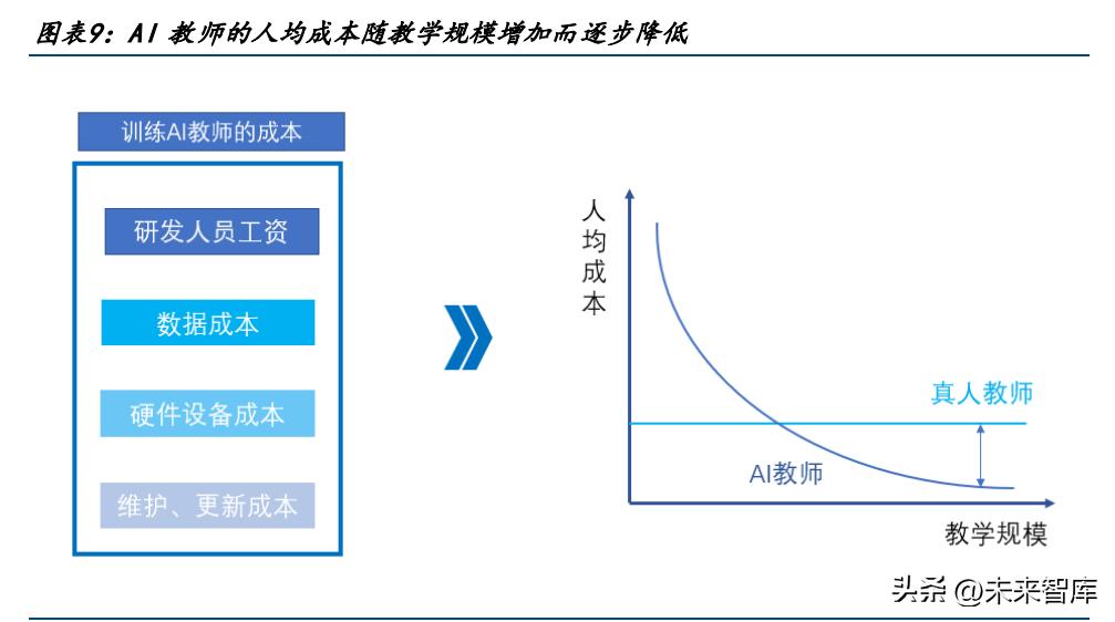 AI+教育专题报告：优质教育资源的规模化、公平化、个性化