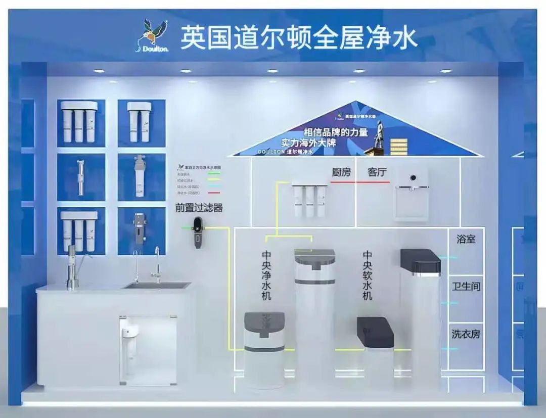 道尔顿净水器最新消息,道尔顿家用净水机