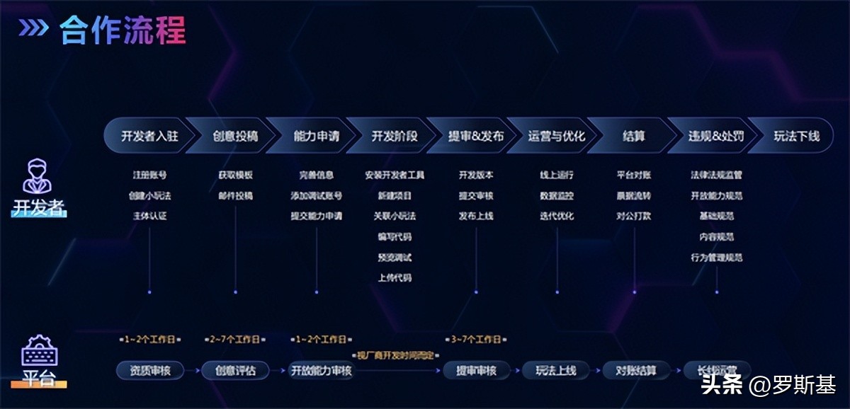 抖音直播基本规则介绍,抖音开启直播前需要哪些必要准备