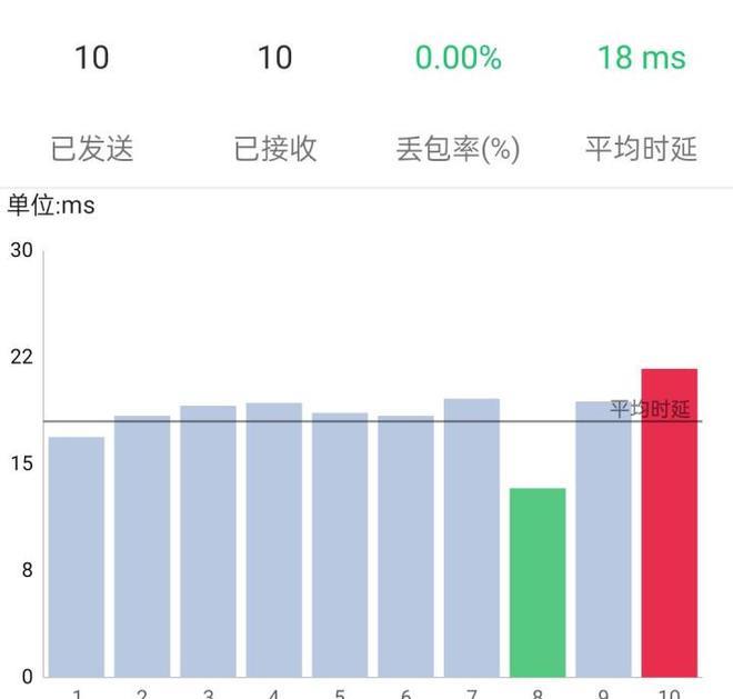 小米路由器6500pro实测,小米路由器be6500pro网关测评