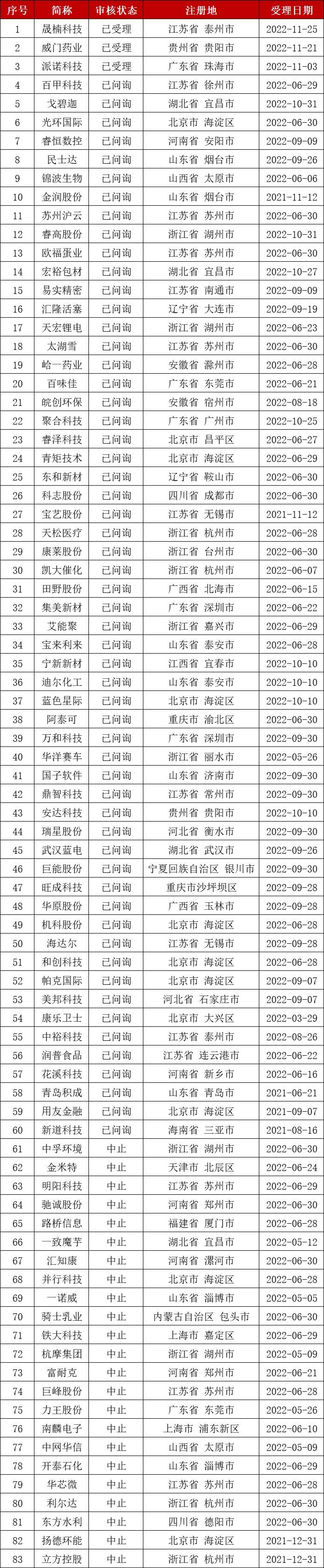 最新ipo排队名单全景网,最新ipo排队名单下周11家上会
