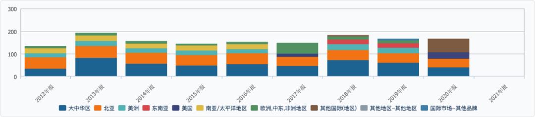 一场培训致超30例阳性，深喉爆料如新疑似传销套路：8级代理层层*脑洗**