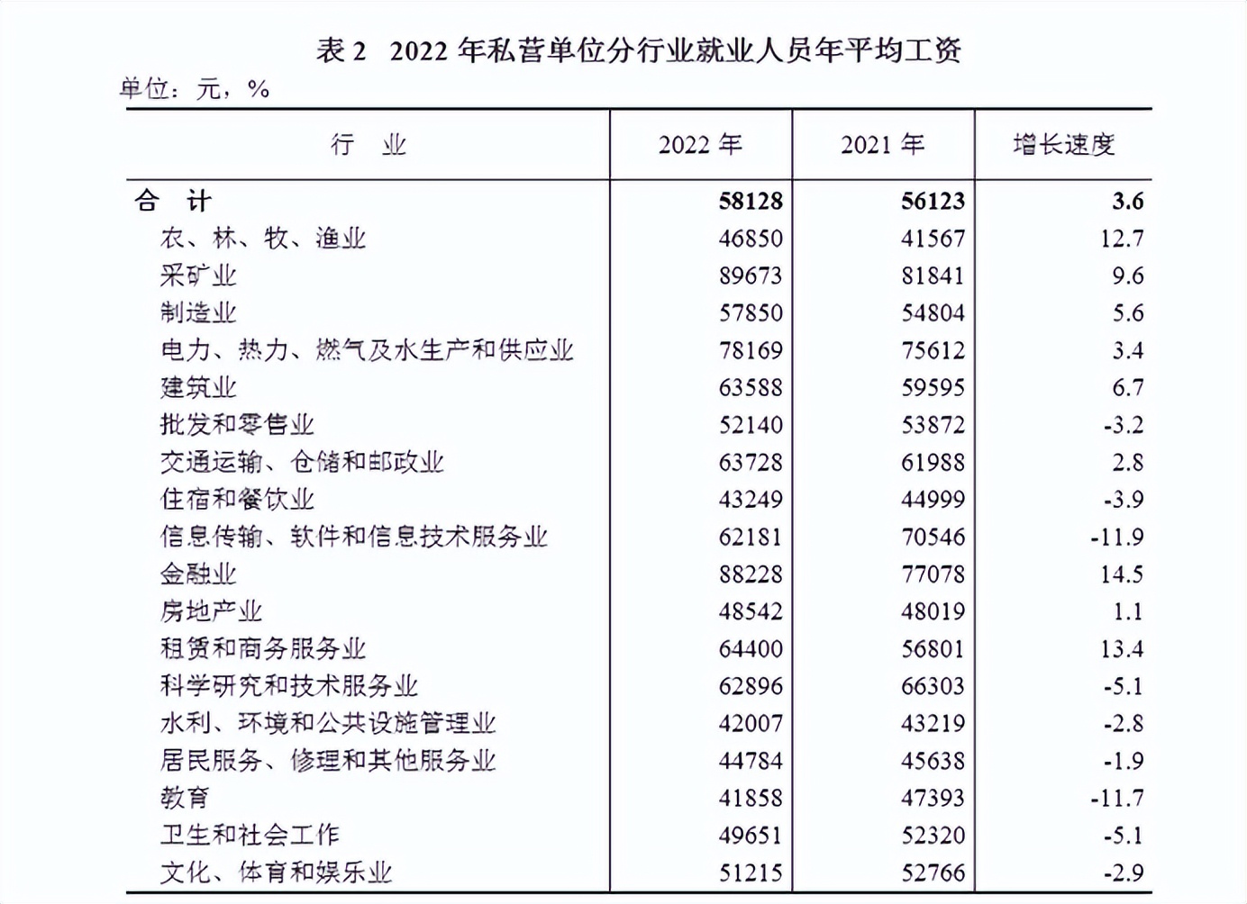 新疆的2023年平均工资水平,2021新疆平均工资排行