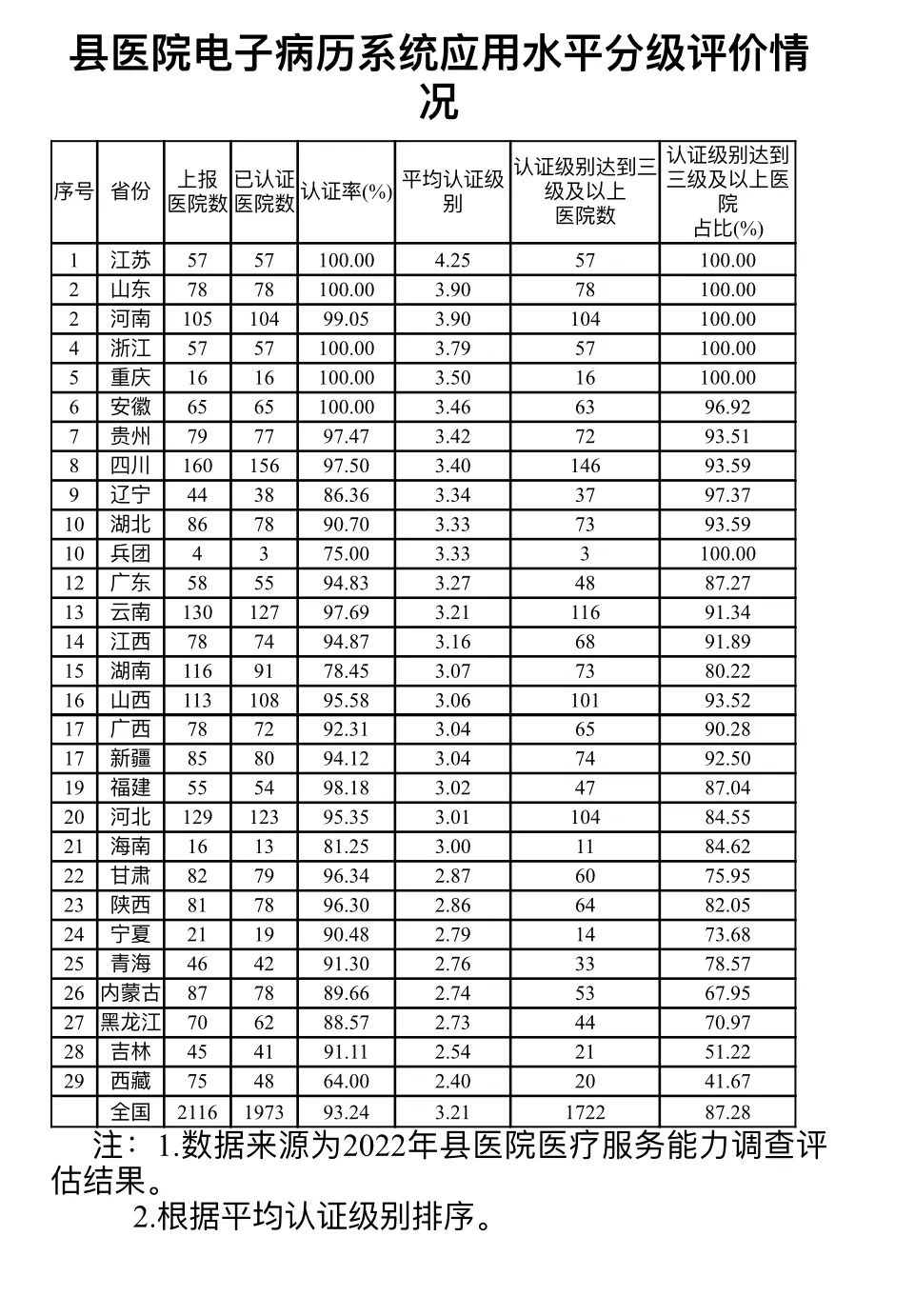 国家卫生健康委医疗技术管理办法,国家卫生健康委1-9月总诊疗人数