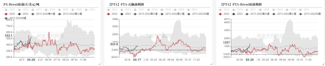 ptameg行情分析,ptmeg行情趋势
