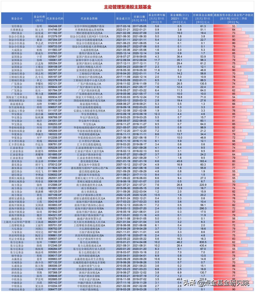 港股投资的基本知识,港股投资问答贴大全