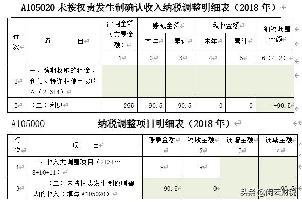 （25）A105020-跨期收取的利息填报解析