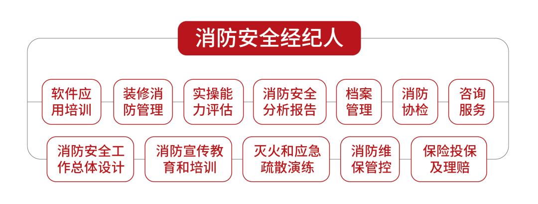 辰安天泽消防安全吗,辰安天泽智慧消防营销方案