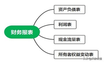 会计报表编制技巧,手把手教你编制会计报表