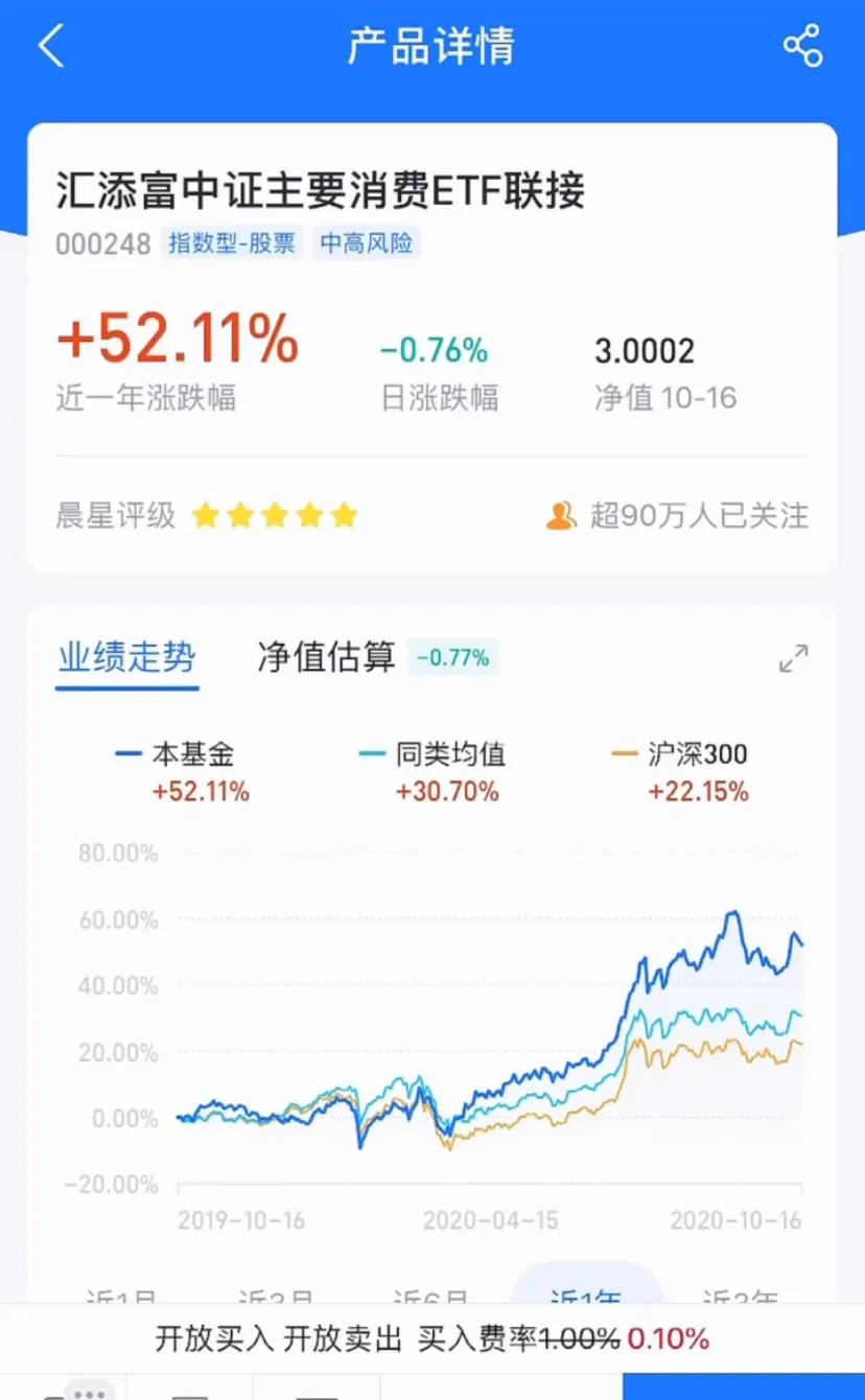 新手买基金入门10节课,新手的第一只基金怎么买