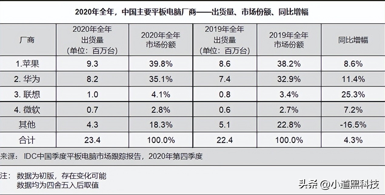 2021年平板电脑哪款性价比高,2023年华为平板电脑哪款值得推荐
