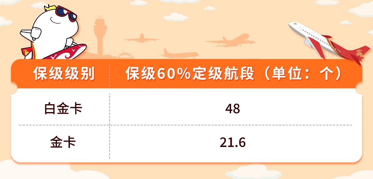 深航2023会员待遇,深航新会员有哪些福利