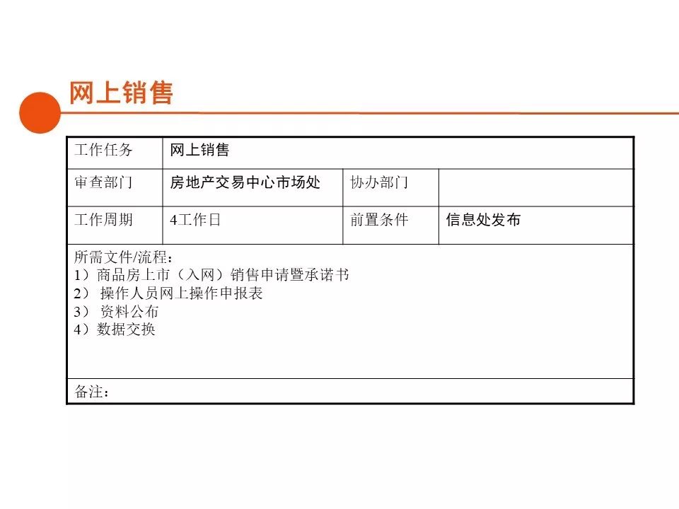 深圳房地产开发报建全流程,房地产项目报建流程世联行