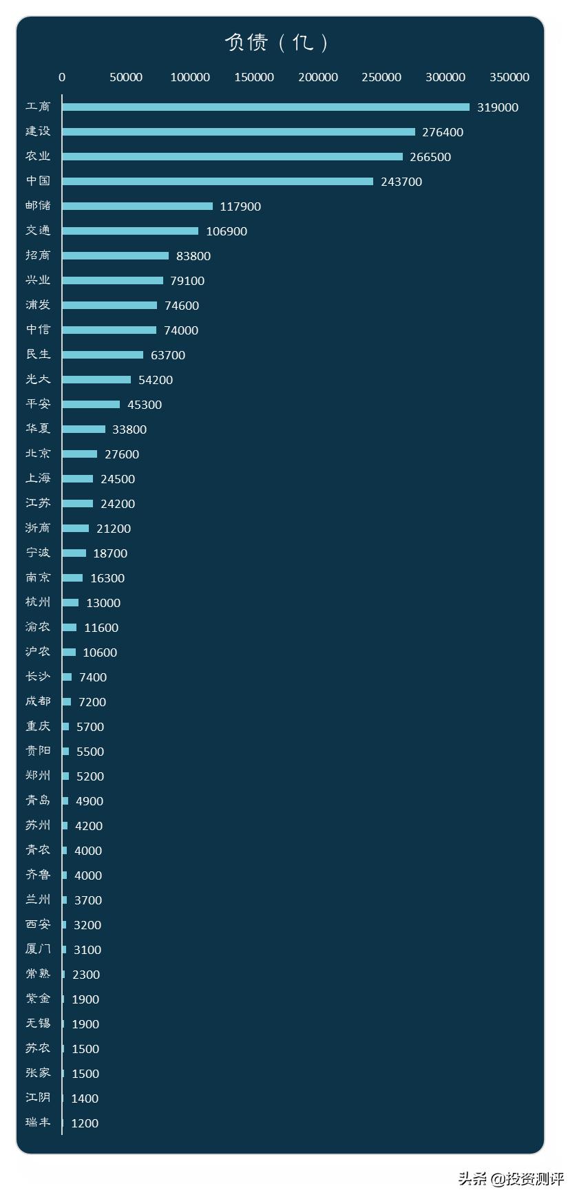 银行股要看哪些数据,银行股看哪些指标
