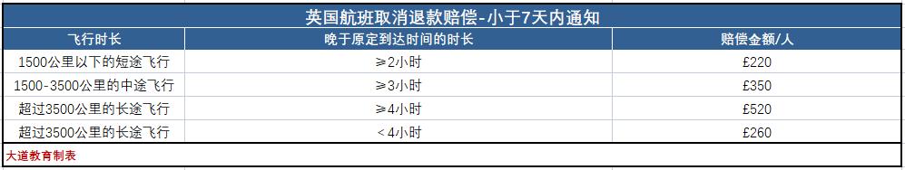 火车延误怎么退可以全额退款,火车延误即赔怎么取消