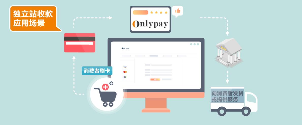 跨境卖家必看,宠物用品是个涨势大好的新商机!