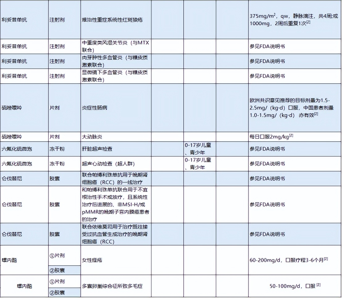 超说明书用药目录更新！K药、贝伐珠单抗、阿达木单抗等市场洗牌？