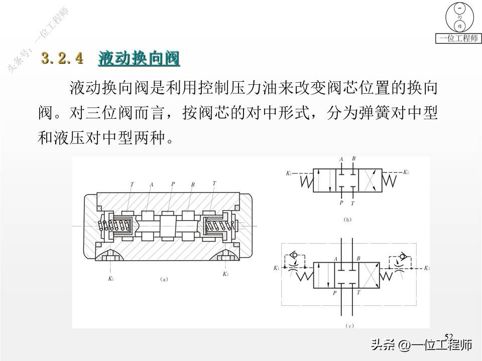 单向阀和换向阀均属于方向控制阀,方向控制阀包括单向阀和换向阀