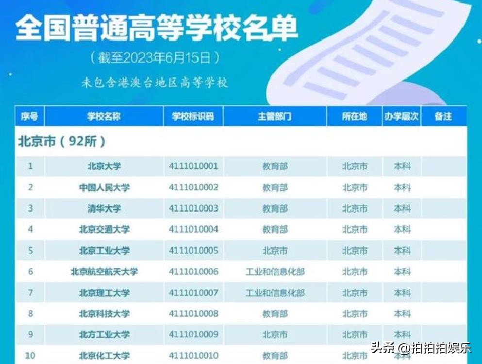 一本和二本都招咋填志愿,一本和二本边缘怎么填报志愿