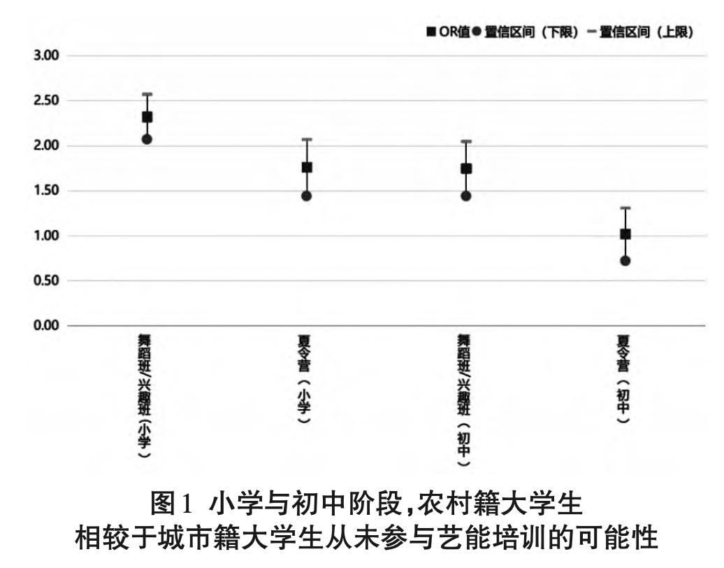 名校的农村大学生,正困在“自我低估”的权术陷阱里｜文化纵横