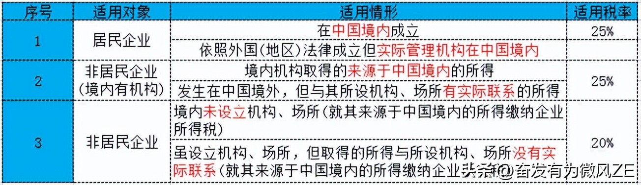 小微企业利润怎么计算,小微企业总资产怎样计算