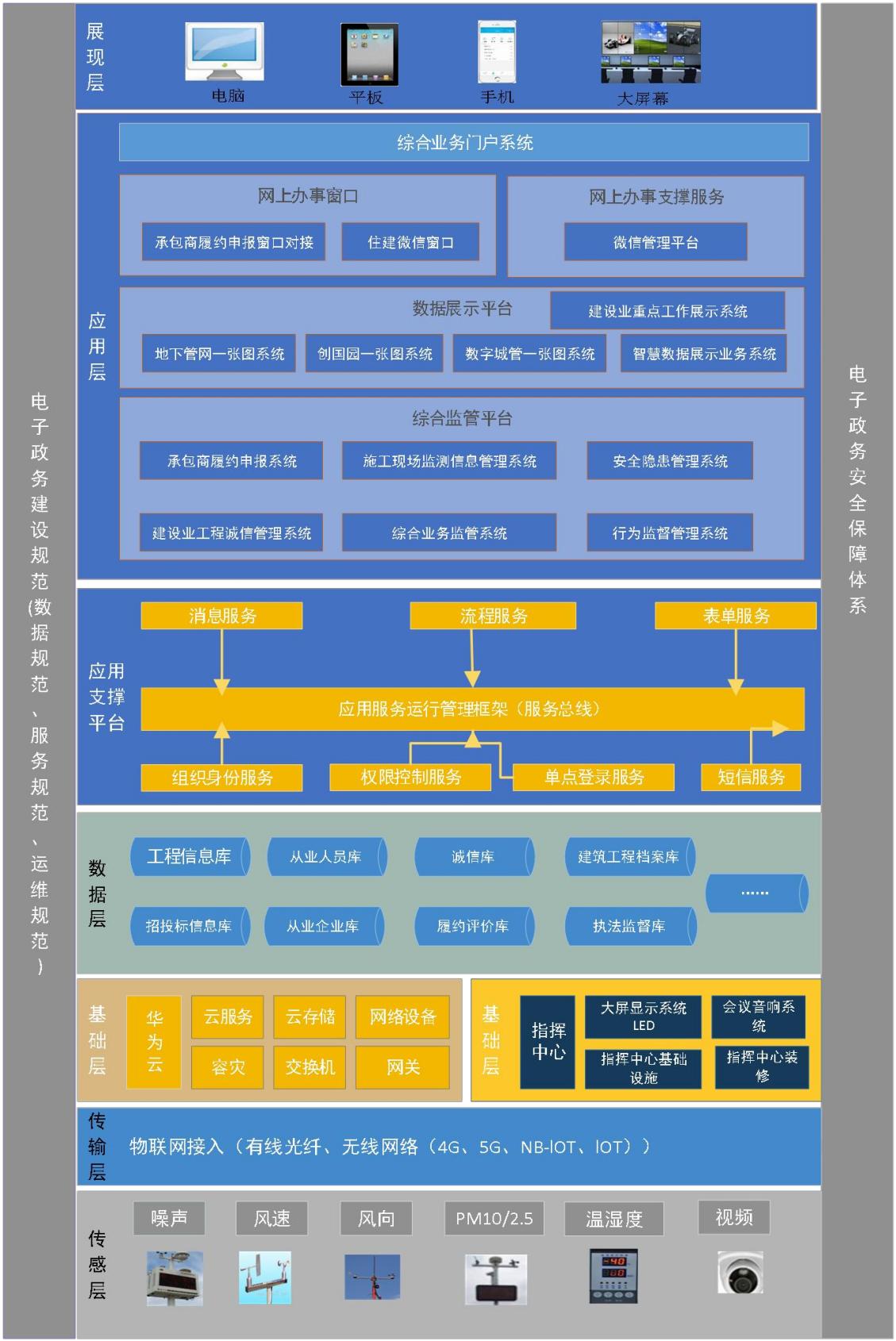 湖南智慧住建平台,智慧住建一体平台