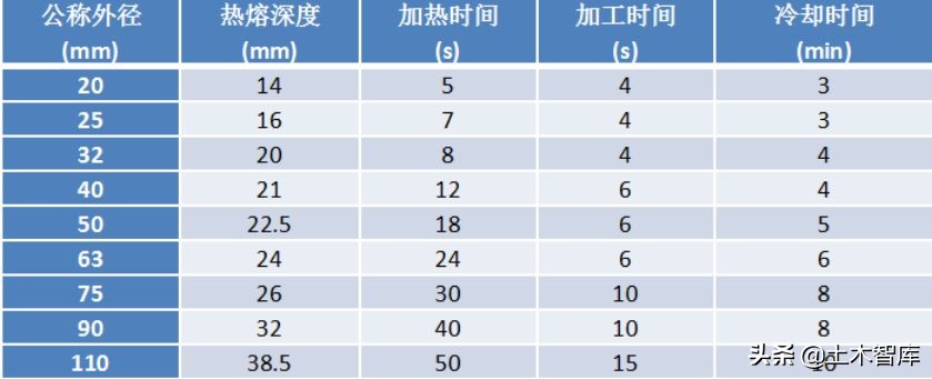 管道吊模施工的标准做法,背压式汽轮机蒸汽管道连接标准