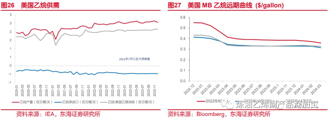 一文读懂整个化工产业链,一文读懂丙烯产业链