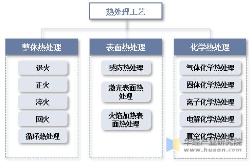 热处理设备发展历史,未来有前景的热处理设备