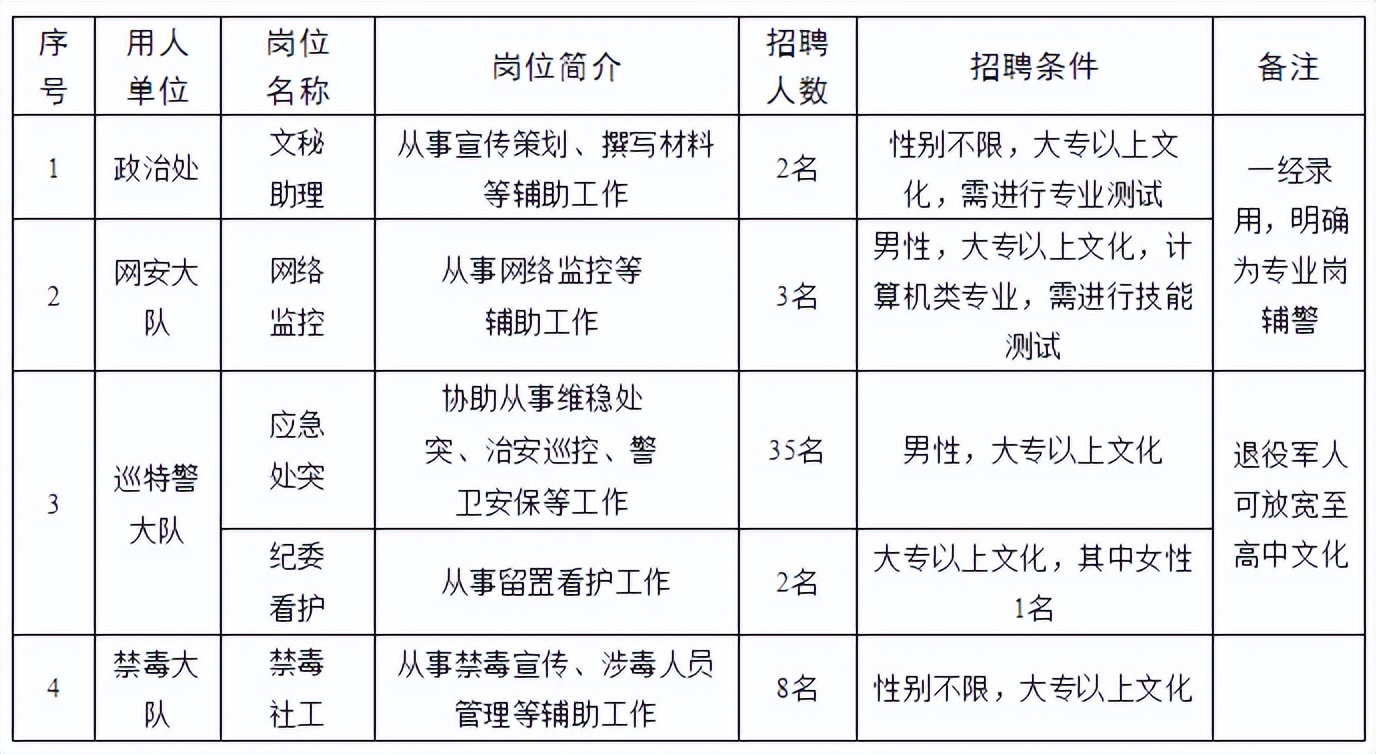 共招699人泰州地区招聘汇总,淮安招聘688人