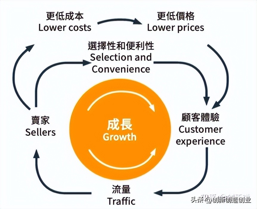 每日一创新每日一设想例子大全,每日一创新每日一设想心得体会