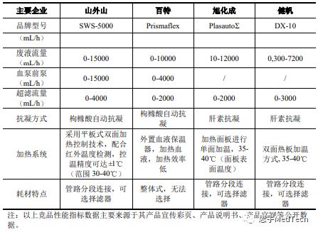 科创板上市血制品公司,血液净化上市国内公司