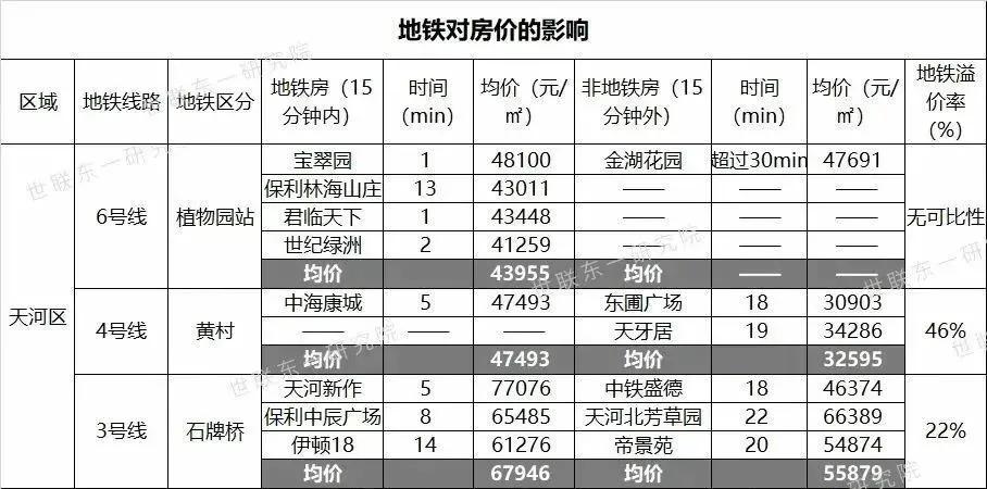 天河梅花园,天河新楼盘梅花园附近