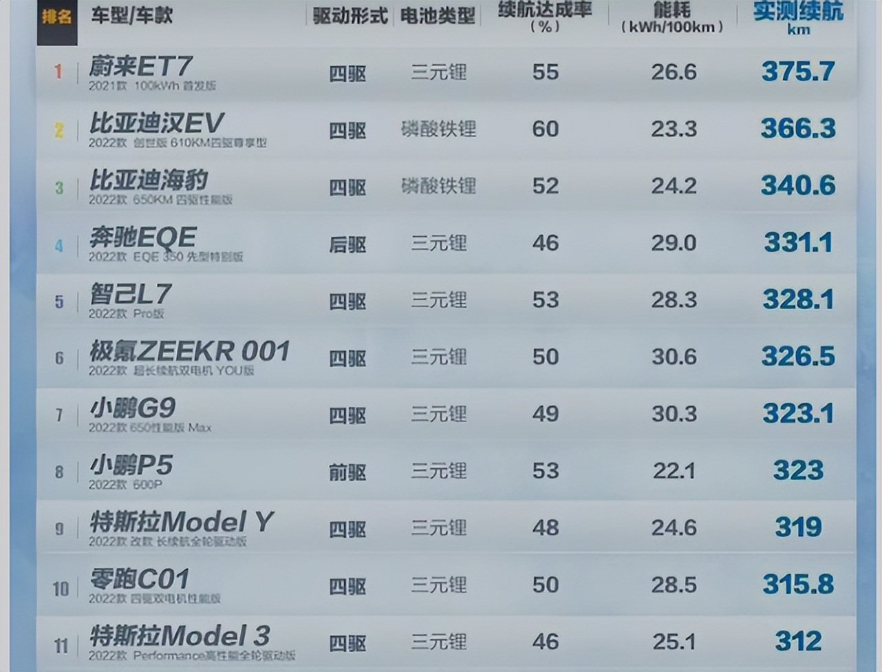 特斯拉毛豆三涨价了吗,特斯拉毛豆三降价周期