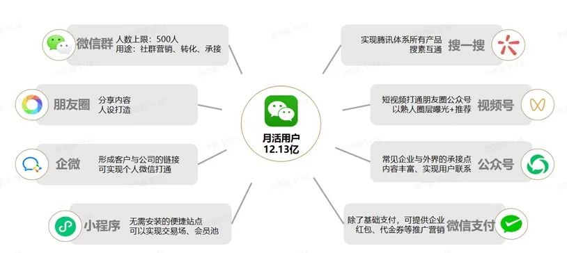怎么利用私域挣钱,如何利用私域流量挣钱呢视频