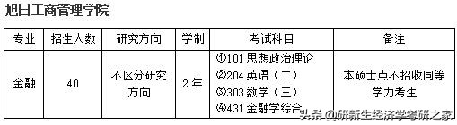 东华大学金融专硕怎么样,东华大学金融专硕分数线2018