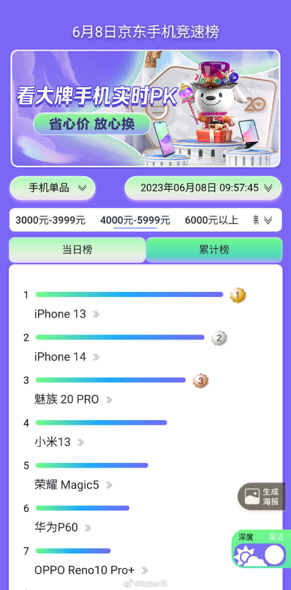 618带无线充电功能手机销量排行榜,618京东手机销量实时排行榜在哪看