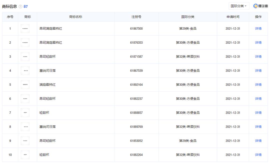 几年前倒闭的蛋糕店,知名品牌倒闭的蛋糕店