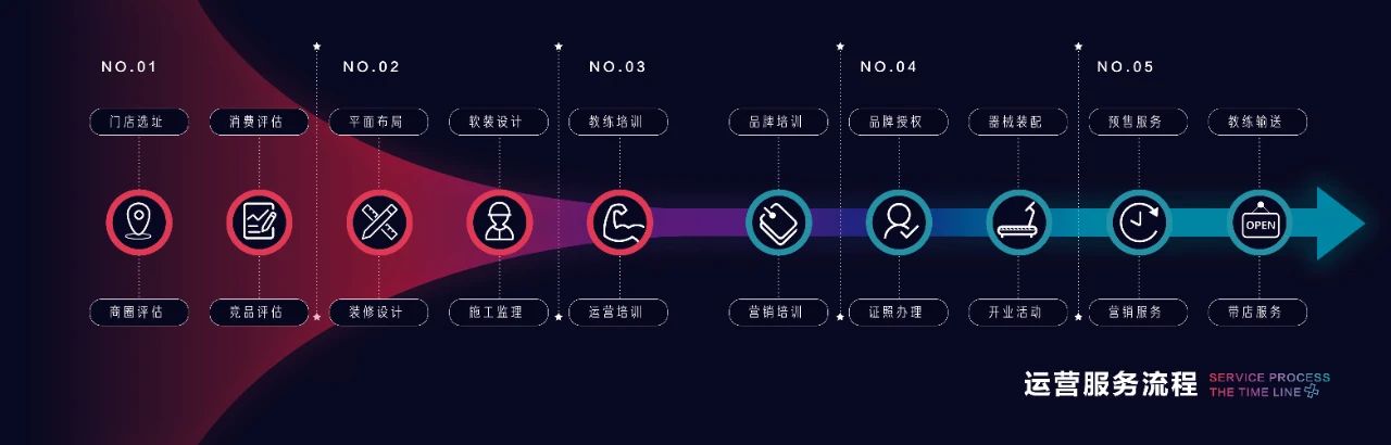 加盟健身房的盈利模式,加盟健身工作室要问什么